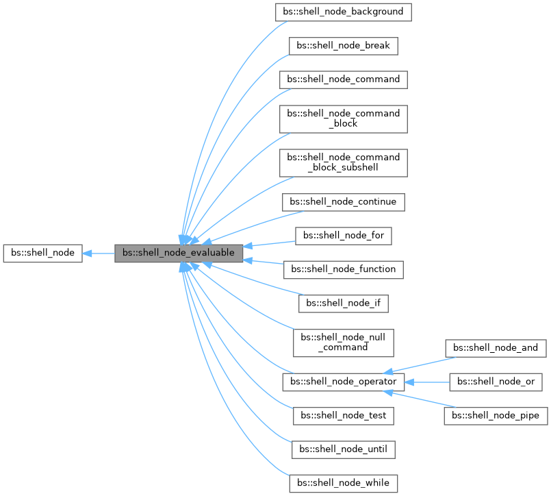 Inheritance graph