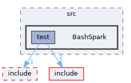 /home/runner/work/bashspark/bashspark/test/src/BashSpark