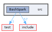 /home/runner/work/bashspark/bashspark/src
