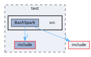 /home/runner/work/bashspark/bashspark/test/src