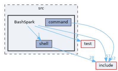 /home/runner/work/bashspark/bashspark/src/BashSpark