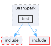 /home/runner/work/bashspark/bashspark/test/src/BashSpark/test